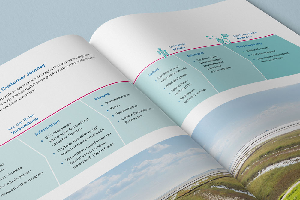 Eine aufgeschlagene Seite des nordsee Marketing-Rahmenplans mit der Customer Journey.